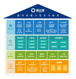 通付盾亮相2019国家网络安全宣传周 聚焦数字化安全，畅想智能未来，护航保付代理新生态