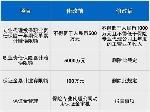 事关近1000万保险代理人 17个关键词看懂新规与保付代理模式变革